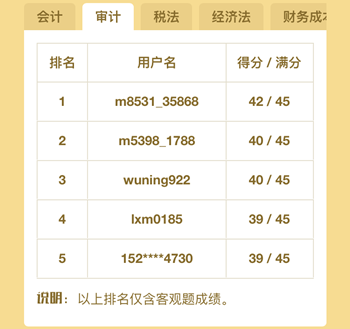 注冊會(huì)計(jì)師百萬考生大?？? width=