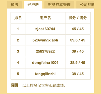 注冊會(huì)計(jì)師百萬考生大?？? width=