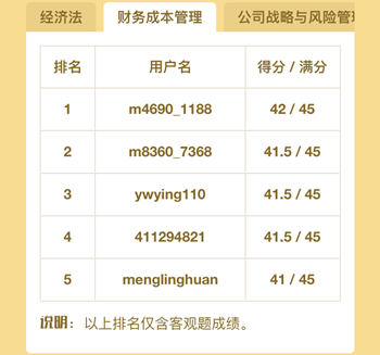 注冊會(huì)計(jì)師百萬考生大模考