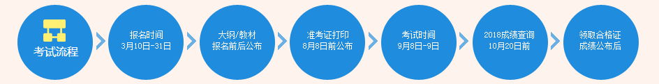 常州2019中級會計職稱報名時間是什么時候？