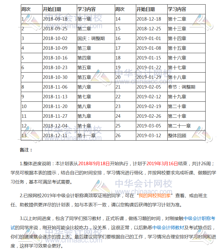 2019年中級會計職稱《中級會計實務(wù)》預(yù)習(xí)階段學(xué)習(xí)計劃
