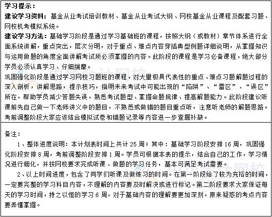 2019年基金從業(yè)《基金法律法規(guī)、職業(yè)道德與業(yè)務(wù)規(guī)范》學(xué)習(xí)計(jì)劃