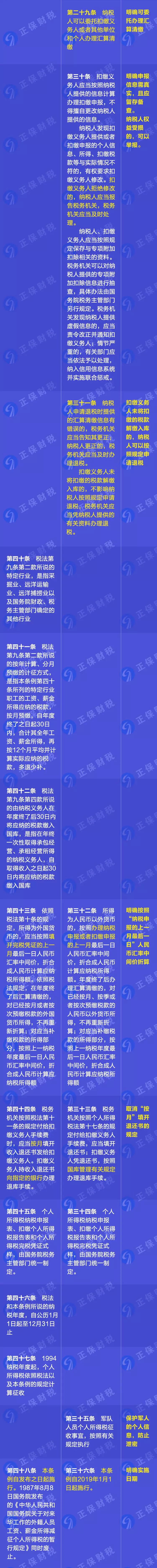 重磅！新舊個人所得稅法實施條例的對比和解讀