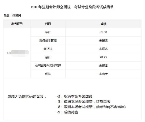 注會審計狀元傾囊相授高分經(jīng)驗快來復制粘貼一下