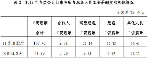 考下注會(huì)！掙錢植發(fā)~年薪百萬(wàn)！一根十塊~夠了吧？