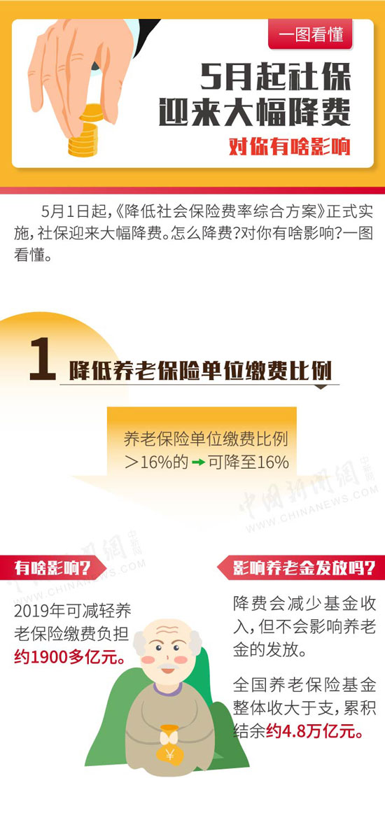 社保降費(fèi)