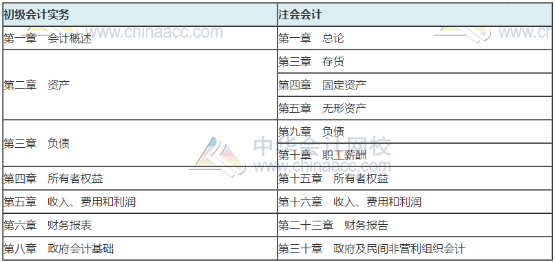 初級報名在即 2021要不要一起報名參加注會考試？