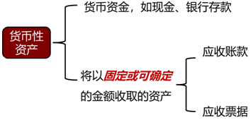 貨幣性資產