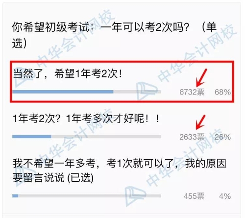 初級一年多考，2020年能否實現(xiàn)？