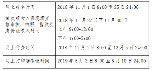 2020年北京市初級(jí)會(huì)計(jì)職稱考試審核方式注意事項(xiàng)！