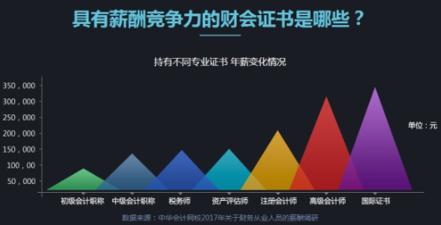 從李彥宏被潑水事件看高會(huì)考試的價(jià)值
