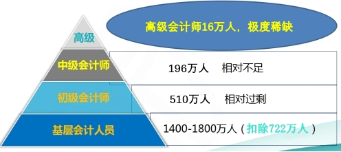 從李彥宏被潑水事件看高會(huì)考試的價(jià)值