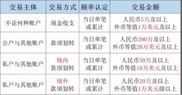 銀行賬戶(hù)許可