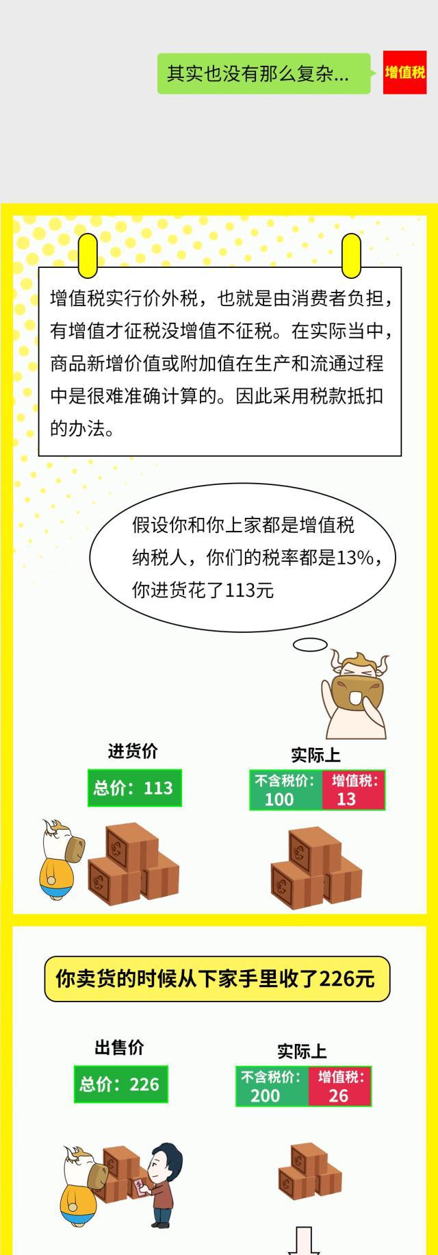 正保會計(jì)網(wǎng)校