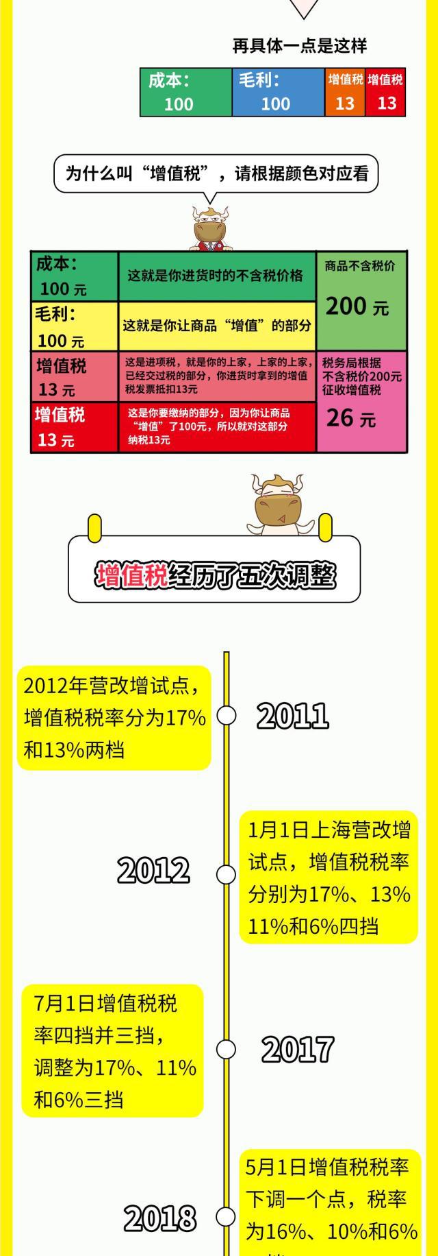 正保會計(jì)網(wǎng)校