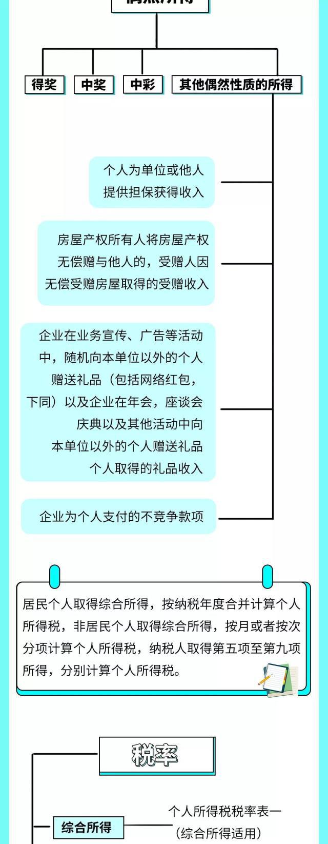 正保會計(jì)網(wǎng)校