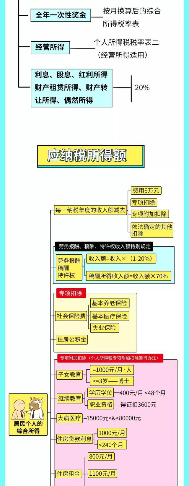正保會計(jì)網(wǎng)校