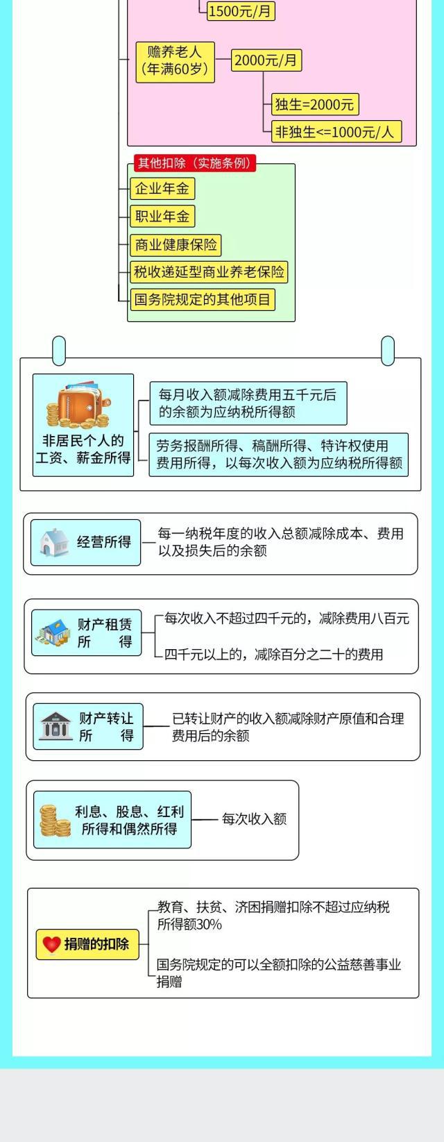 正保會計(jì)網(wǎng)校
