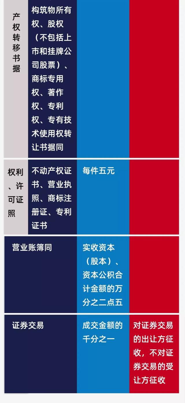 正保會計(jì)網(wǎng)校