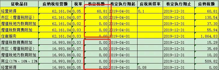 個體戶
