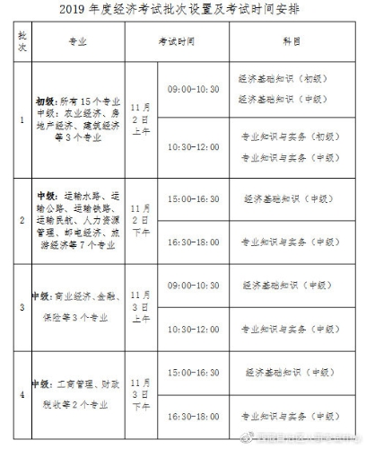 西藏2019經(jīng)濟(jì)師考試時(shí)間