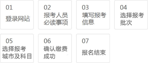 2021年中級銀行從業(yè)資格考試報名入口在哪里？