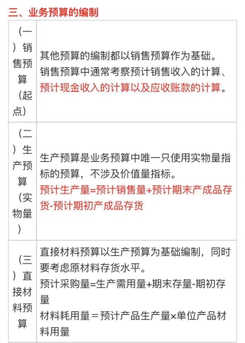 中級(jí)會(huì)計(jì)《財(cái)務(wù)管理》