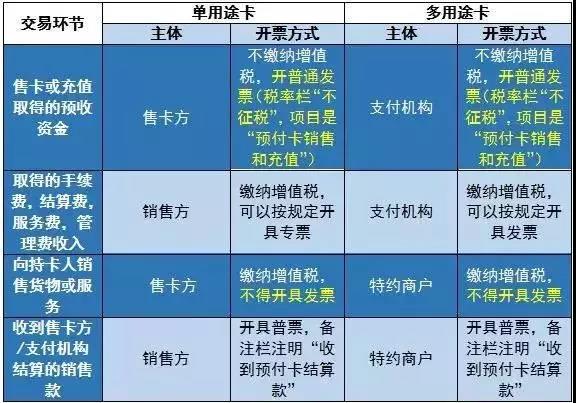 員工中秋過(guò)節(jié)費(fèi)，如何發(fā)更劃算？