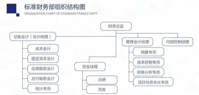 管理會(huì)計(jì)