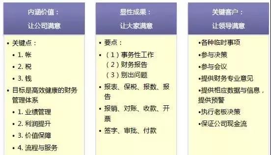 一位優(yōu)秀的財務經理，日常是如何工作的？中級考后學起來~