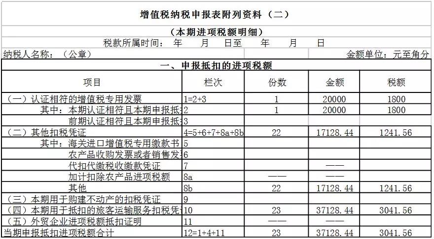 一般納稅人申報表如何填寫？