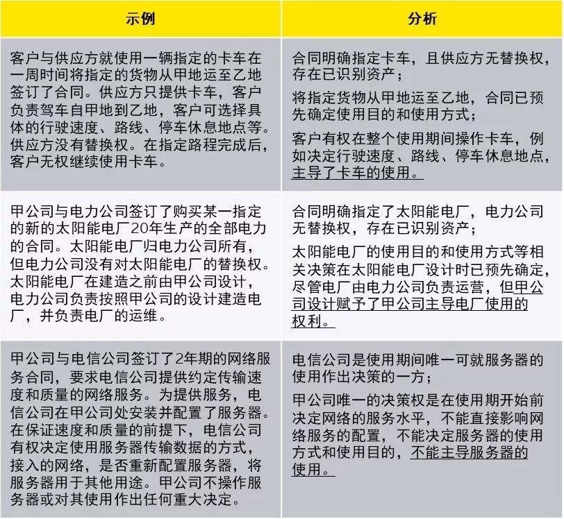 新租賃準(zhǔn)則下科目設(shè)置與使用，教你如何活用！