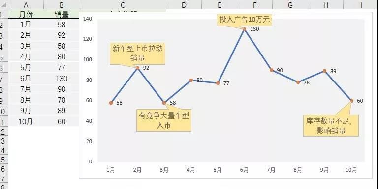 你給老板做的Excel報表，都應(yīng)該是這樣的！