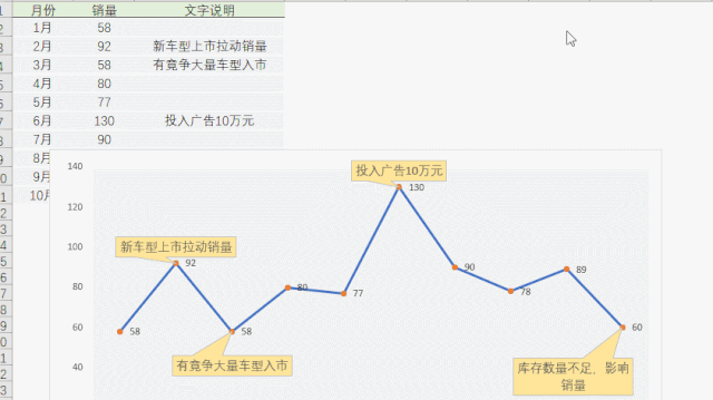 你給老板做的Excel報表，都應(yīng)該是這樣的！
