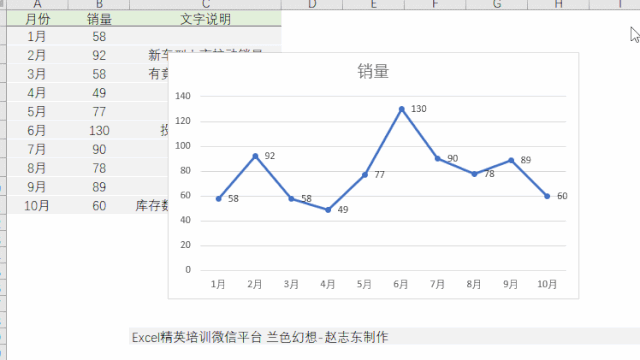 你給老板做的Excel報表，都應(yīng)該是這樣的！