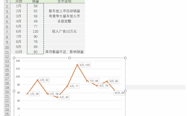 你給老板做的Excel報表，都應(yīng)該是這樣的！