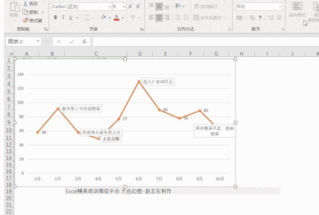 你給老板做的Excel報表，都應(yīng)該是這樣的！