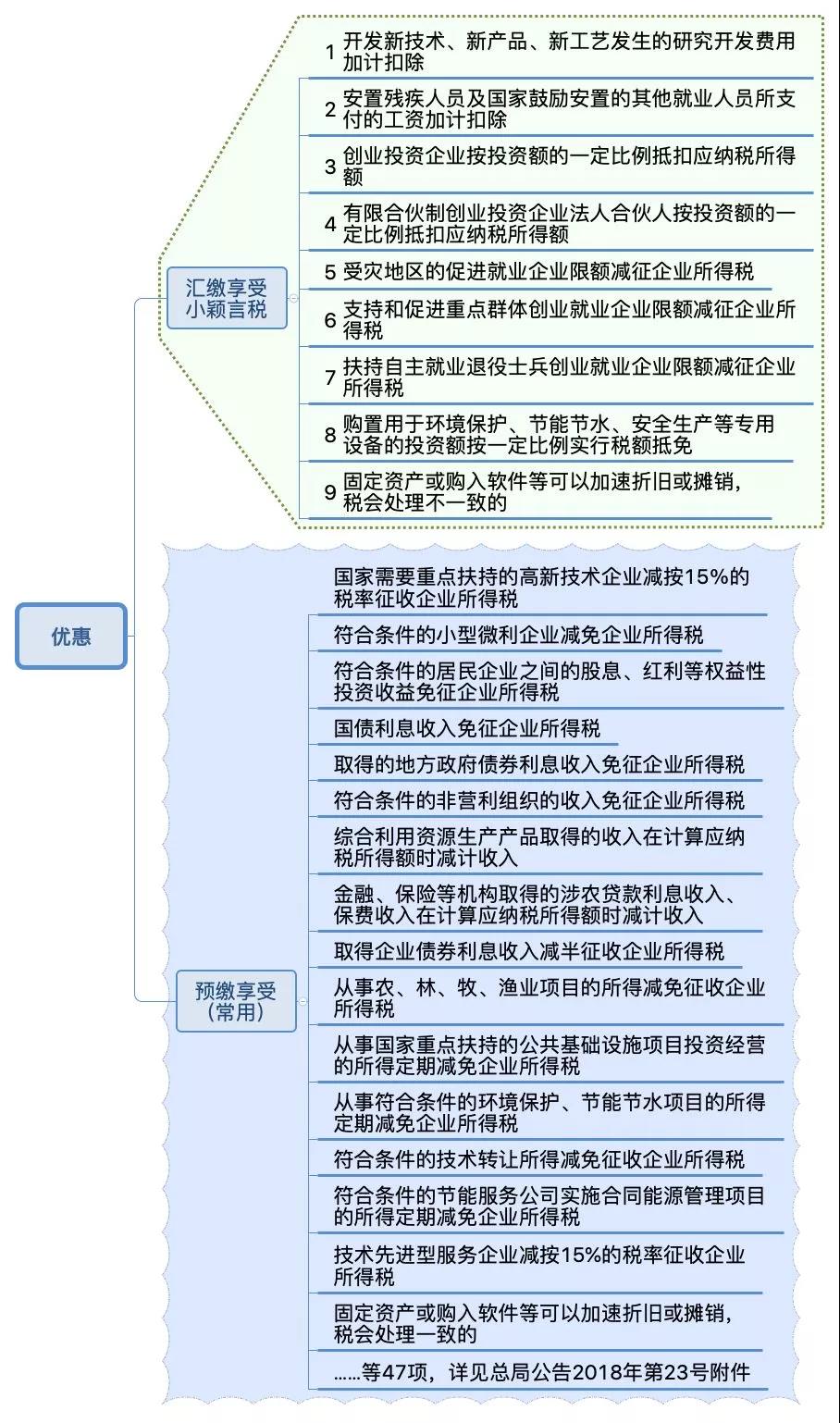 企業(yè)所得稅納稅申報(bào)表