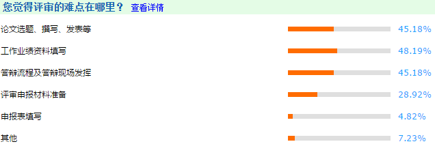 高級會計師評審答辯流程你會走嗎？