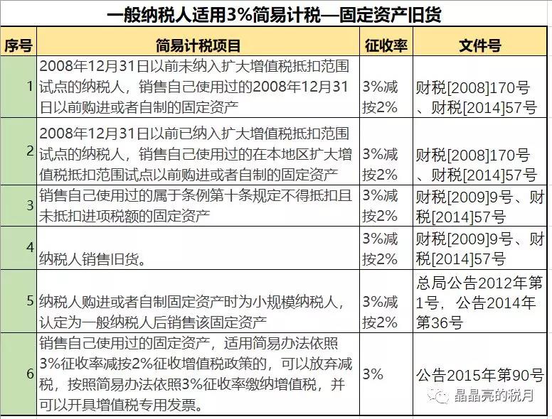 一般納稅人適用簡易計(jì)稅的情形有哪些？