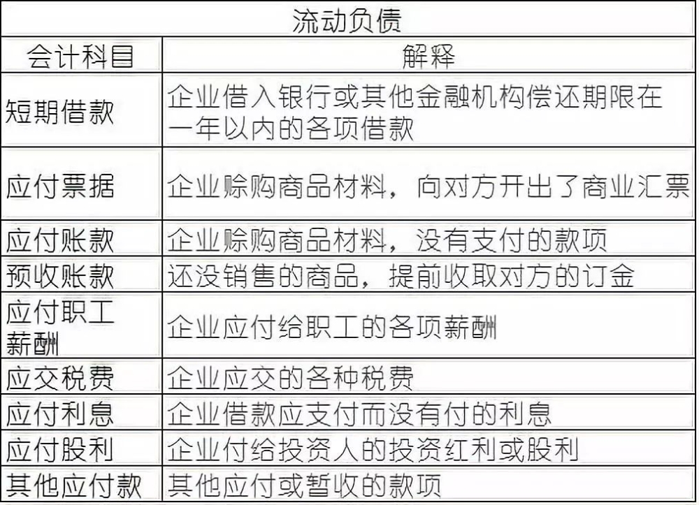常用會計(jì)科目表的解釋，零基礎(chǔ)會計(jì)必備！速速收藏！