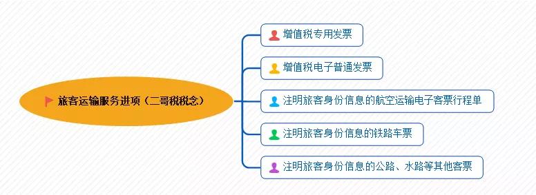 正保會計網校