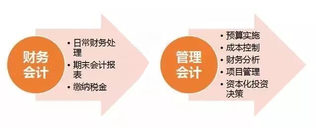 初級管理會計師含金量有多高？年薪至少十萬元以上？