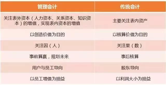 初級管理會計師含金量有多高？年薪至少十萬元以上？