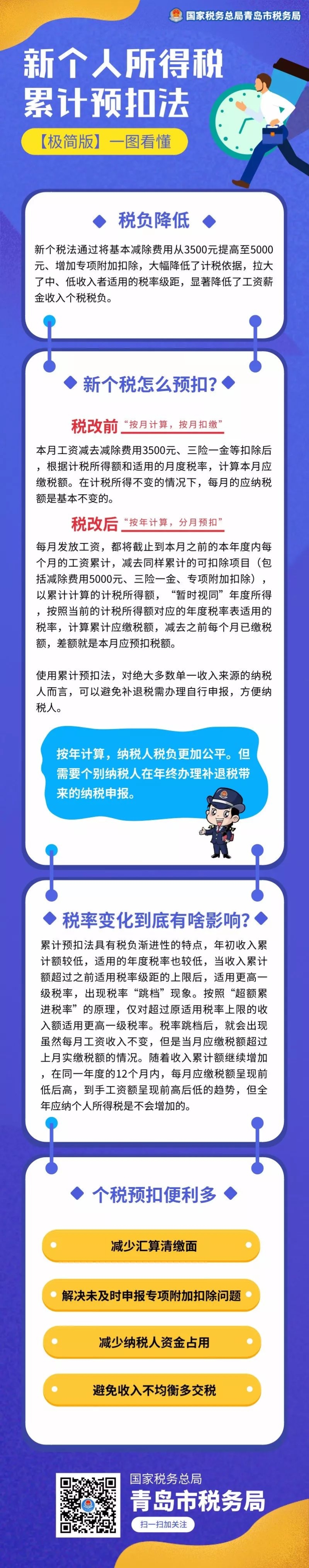 新個人所得稅累計預扣法極簡版來了！一圖看懂！