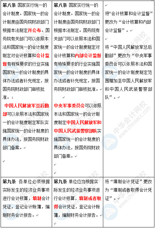 新《會(huì)計(jì)法》修訂草案公布 變化太大了 會(huì)計(jì)一定要看！