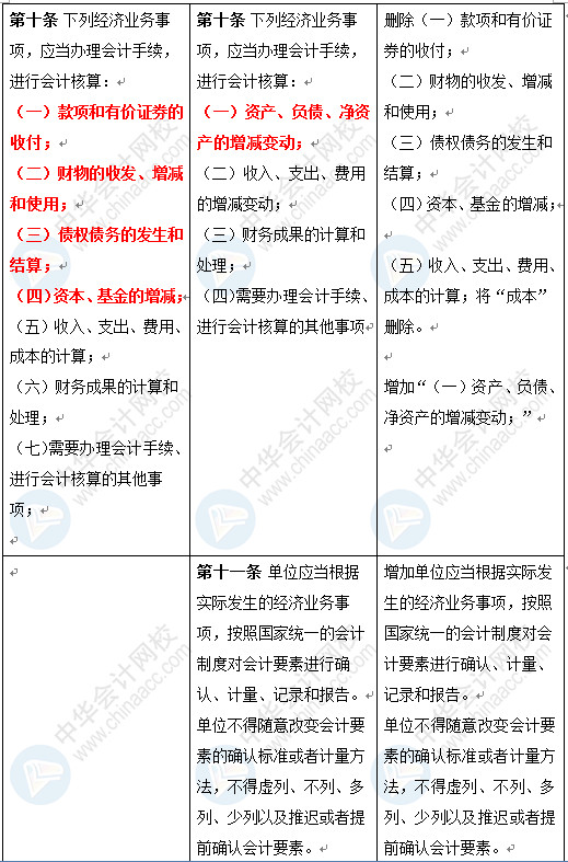 新《會(huì)計(jì)法》修訂草案公布 變化太大了 會(huì)計(jì)一定要看！
