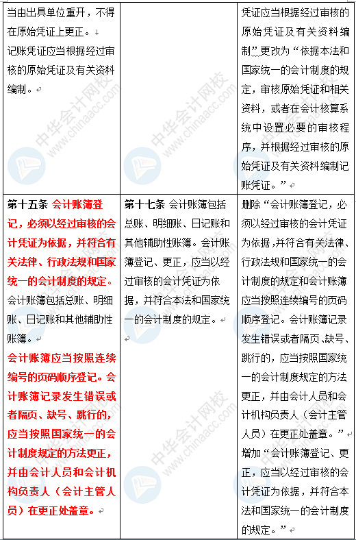 新《會(huì)計(jì)法》修訂草案公布 變化太大了 會(huì)計(jì)一定要看！