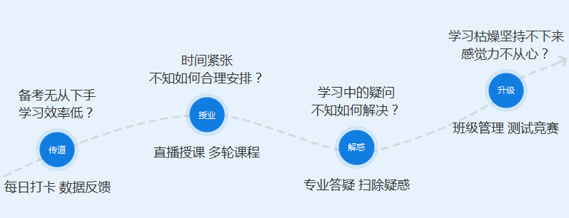 備考力不從心？來看看中級(jí)會(huì)計(jì)職稱私教直播班！
