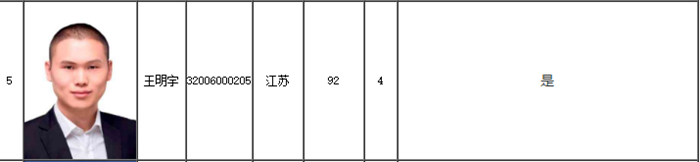 遲到的驚喜！全國高會金榜狀元出自網(wǎng)校！
